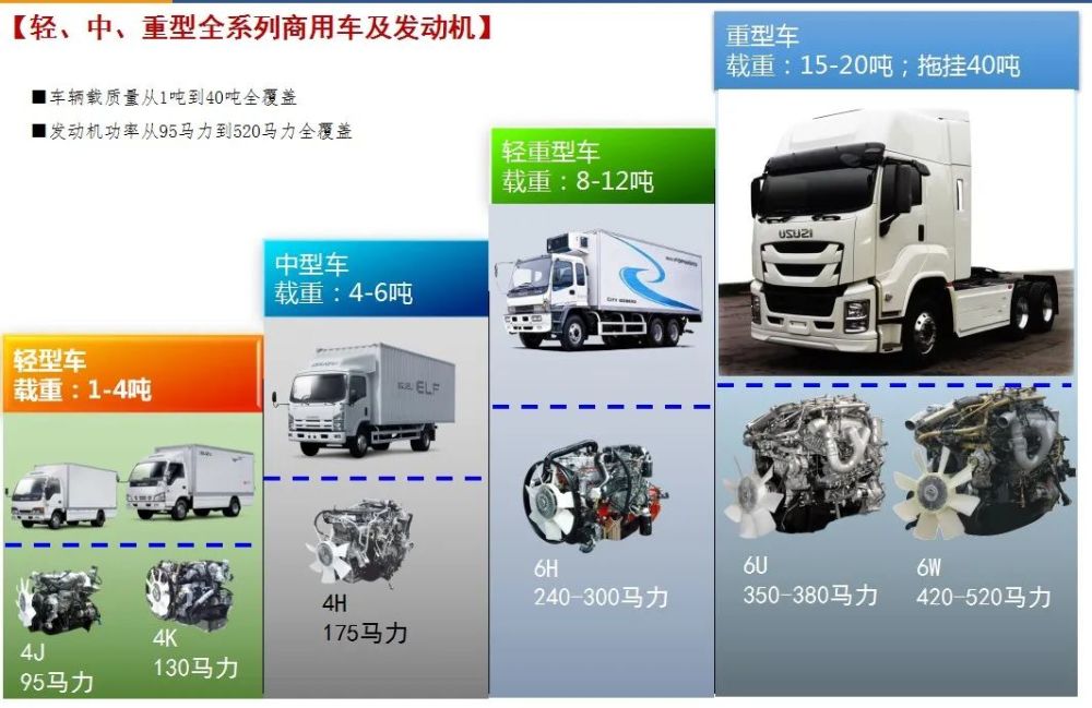 公司如何创建汽车品牌