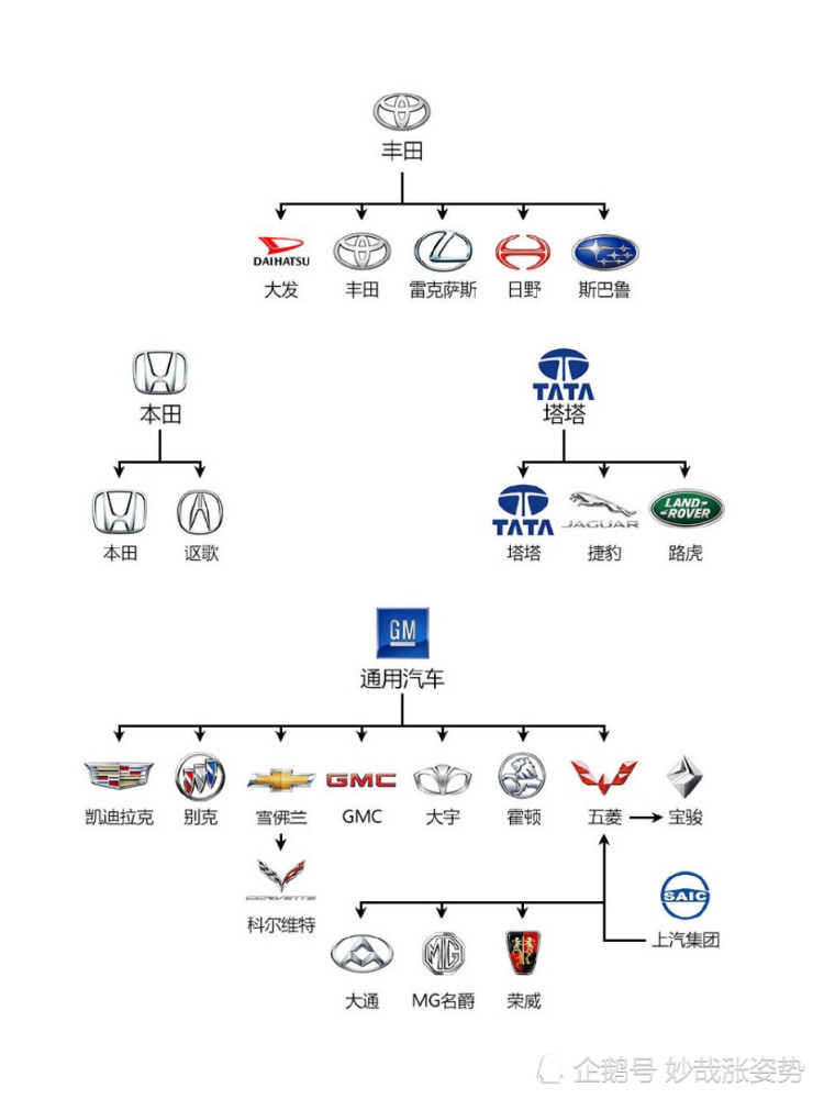 汽车品牌隶属关系图解，揭秘汽车帝国的家族图谱