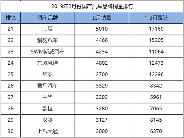 长安汽车品牌销量排名