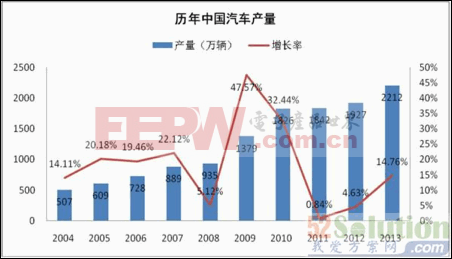 中国高端汽车品牌发展，机遇与挑战