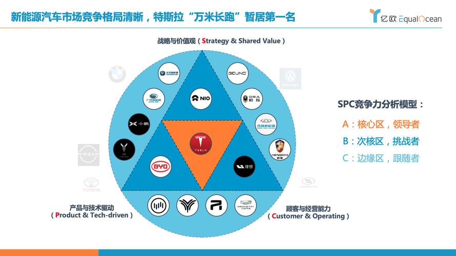 汽车品牌的特点与竞争优势分析