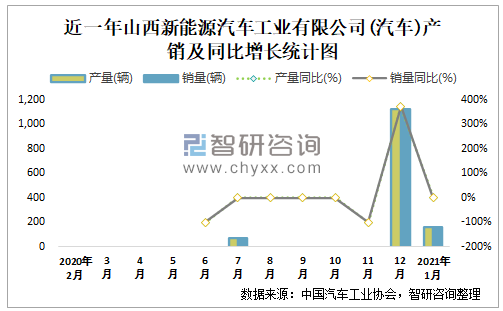 2021年山西汽车品牌发展报告