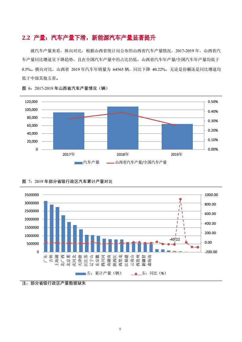 2021年山西汽车品牌发展报告