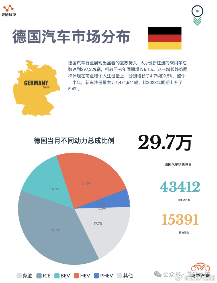 德国汽车品牌分析图展示，市场主导地位与竞争格局探讨