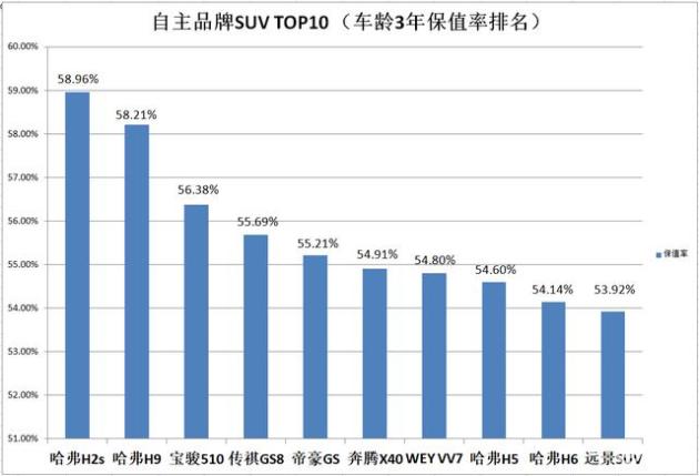 汽车品牌合格率，揭秘汽车行业的质量秘密