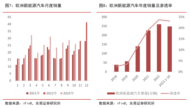 投资新能源汽车品牌，机遇与挑战