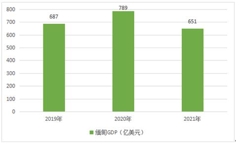 缅甸汽车市场概述，品牌一览与分析