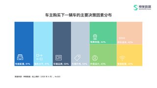 汽车品牌形象调查，认知、情感与忠诚