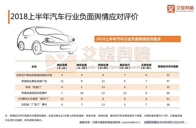 汽车品牌形象调查，认知、情感与忠诚