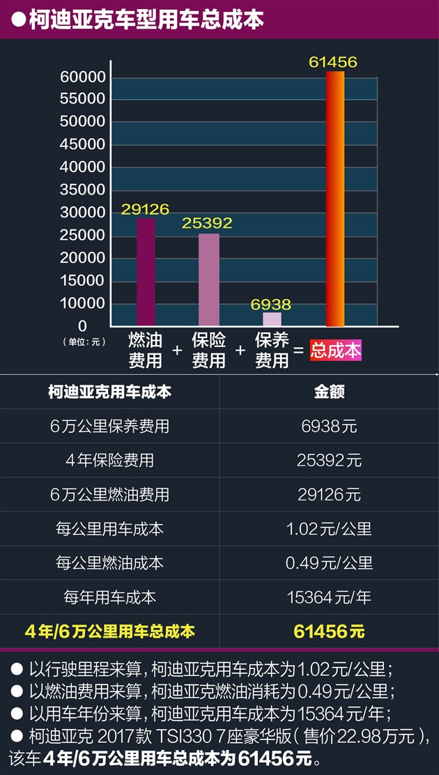 各大汽车品牌保养手册