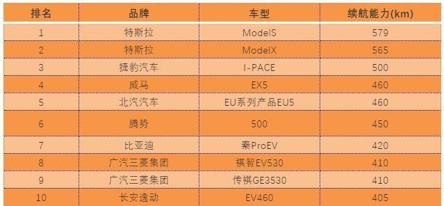 新能源汽车品牌划分