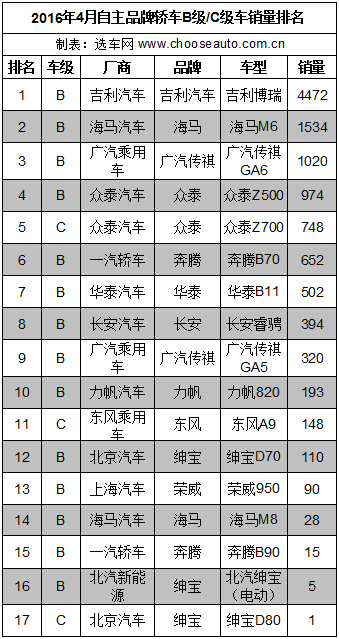 2015国产汽车品牌，崛起与机遇