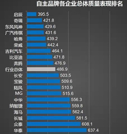 2015国产汽车品牌，崛起与机遇