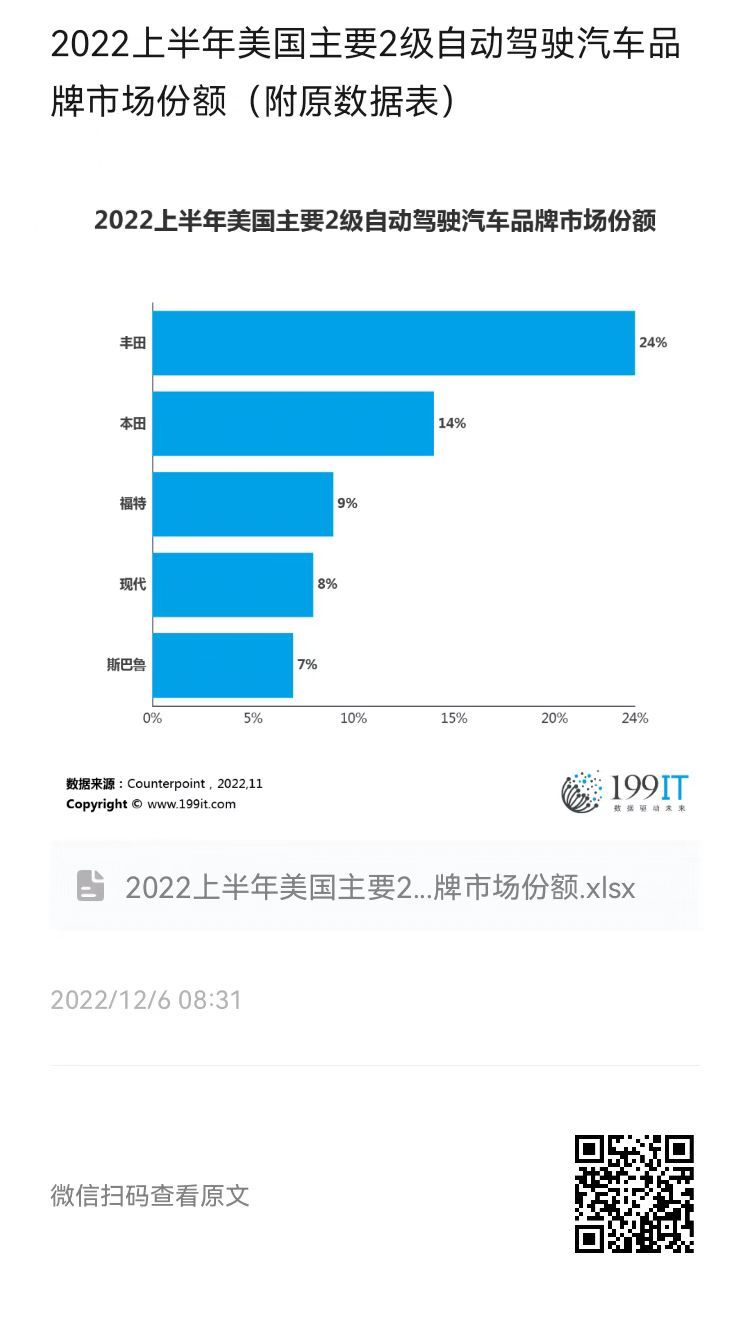 2022年美国汽车品牌销量分析报告