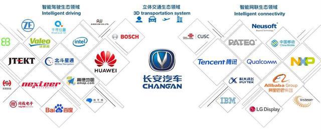 平安合作的汽车品牌大盘点，共筑智能驾驶新未来