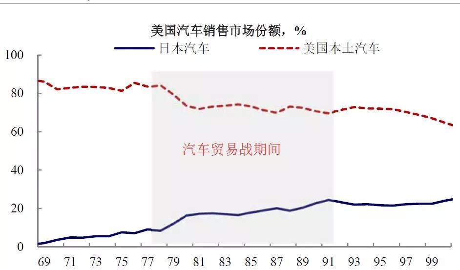 美国购买日本汽车品牌，历史、趋势与影响