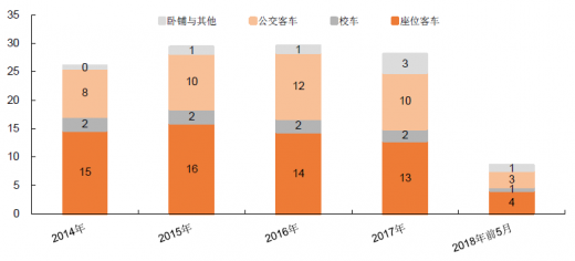 全球汽车品牌的销售国家分布