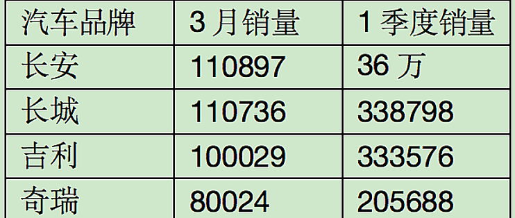 长安汽车品牌系列价格分析，性价比之王的竞争之路