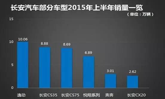 长安汽车品牌系列价格分析，性价比之王的竞争之路