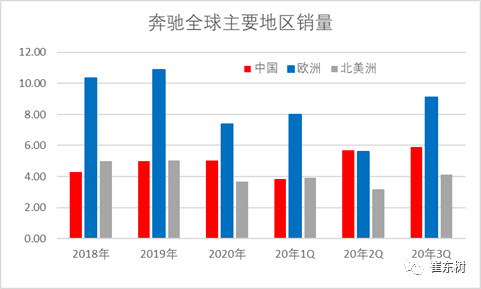 美国汽车品牌在欧洲市场的销量飙升，一场美系的逆袭之旅