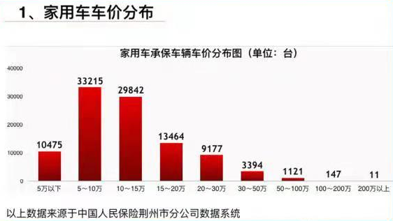 汽车品牌车祸量排名