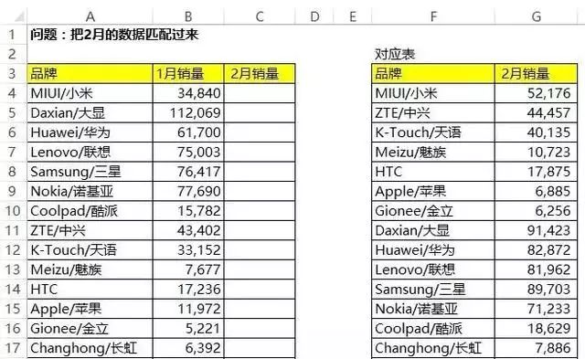 汽车品牌排名函数vlookup:揭秘权威汽车品牌排行榜的背后