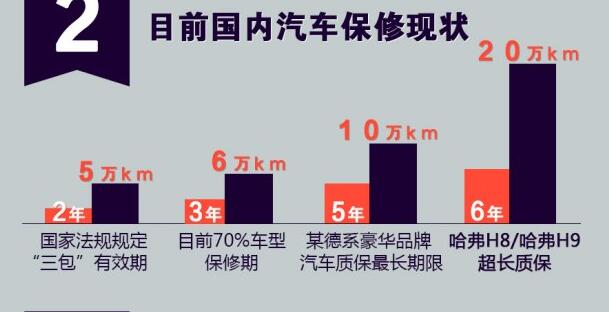 汽车质保期解析，各品牌的保障期限与权益