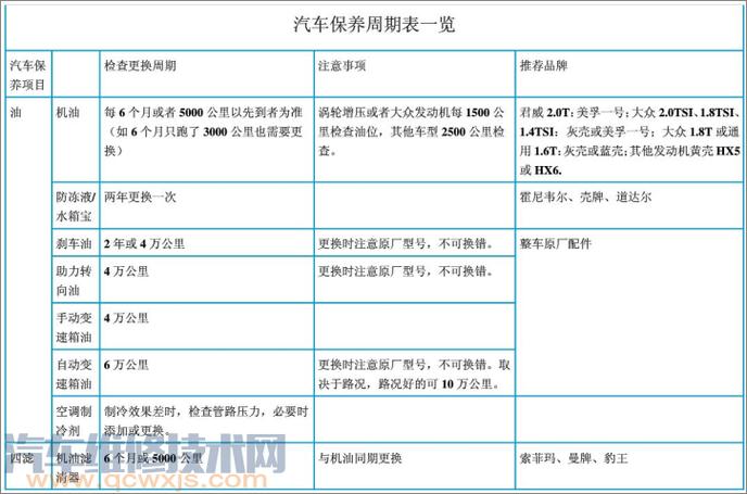 汽车质保期解析，各品牌的保障期限与权益