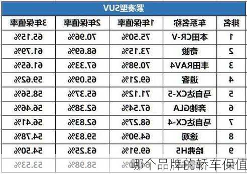 便宜保值的汽车品牌