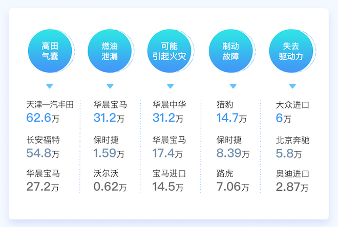 汽车品牌去处大数据，洞察消费者行为与市场趋势