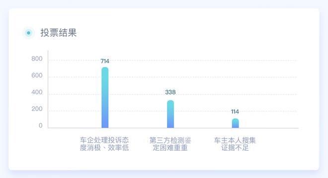 汽车品牌去处大数据，洞察消费者行为与市场趋势