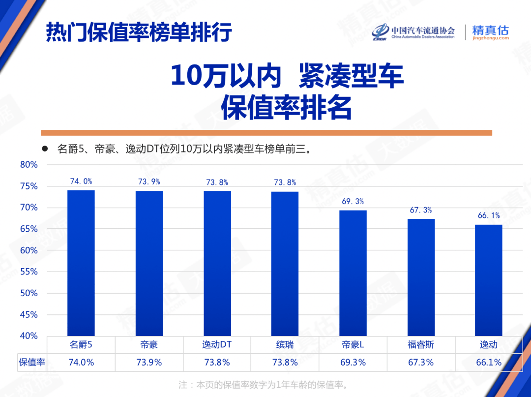 中保研汽车品牌排名，揭秘2023年最新榜单