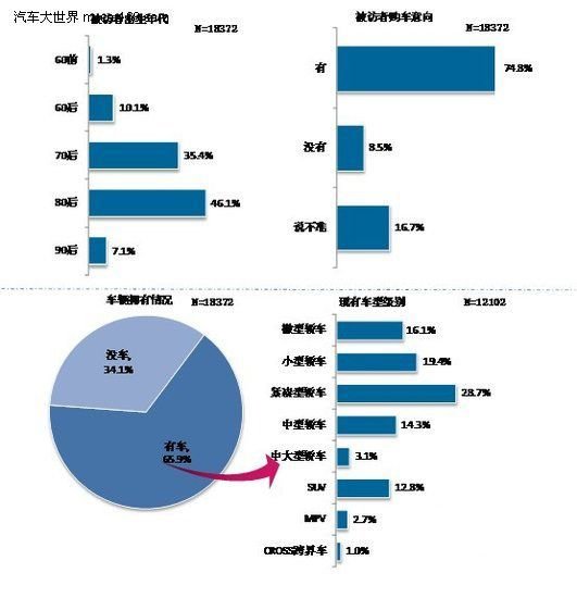 各个汽车品牌购买人群