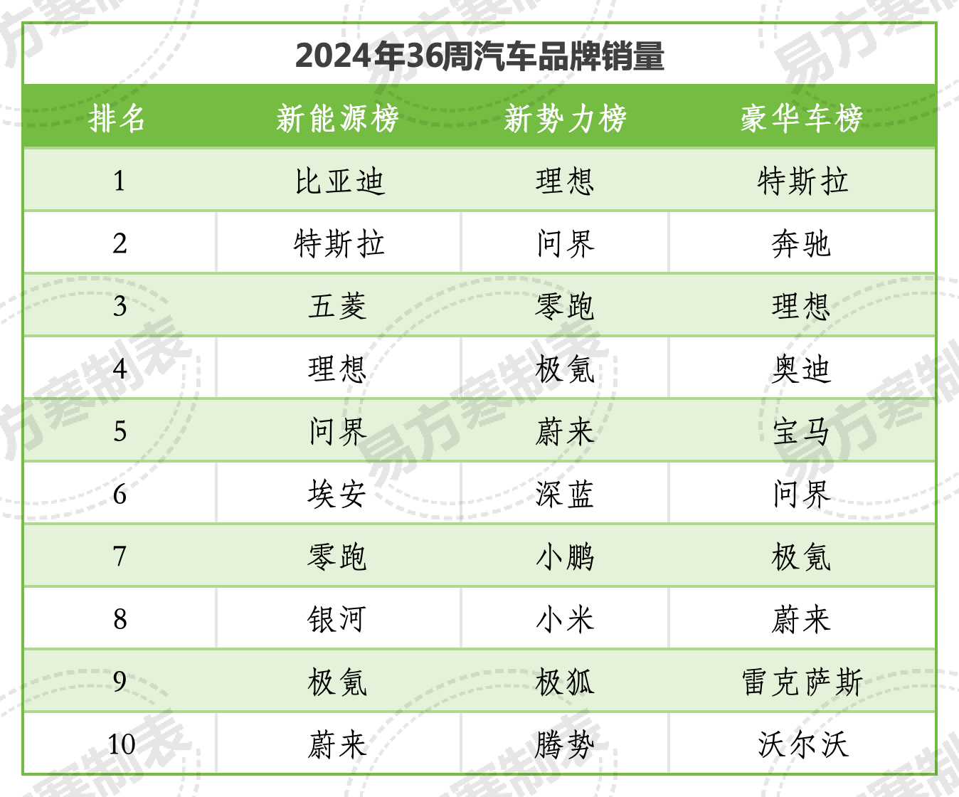 汽车品牌销量排行最新