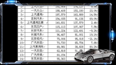 汽车品牌销量排行最新