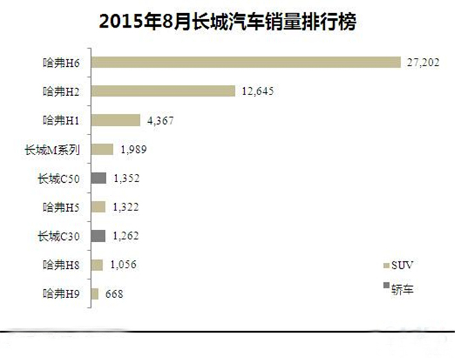 长春汽车品牌销量排名