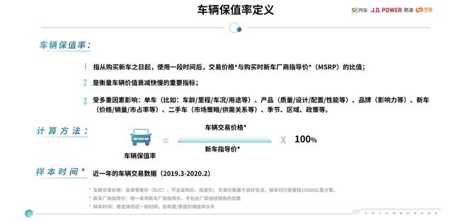 掌握汽车品牌信息填写技巧，轻松购车不纠结