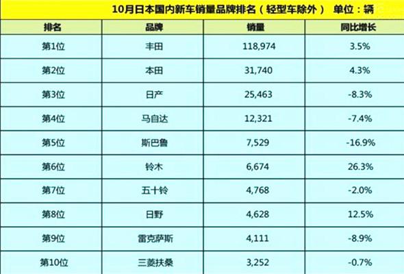 芜湖汽车品牌销量排名