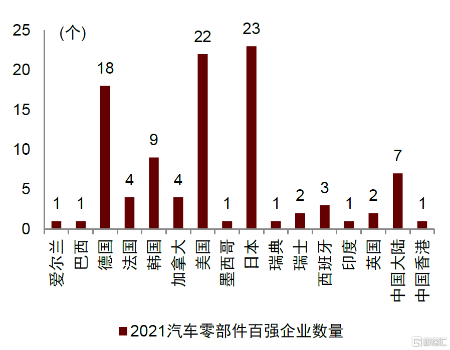 国产替代的汽车品牌，机遇与挑战