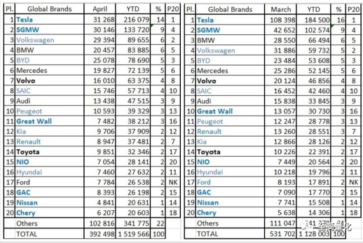 不同汽车品牌销售对比