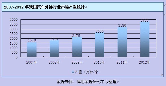 汽车品牌目前现状分析