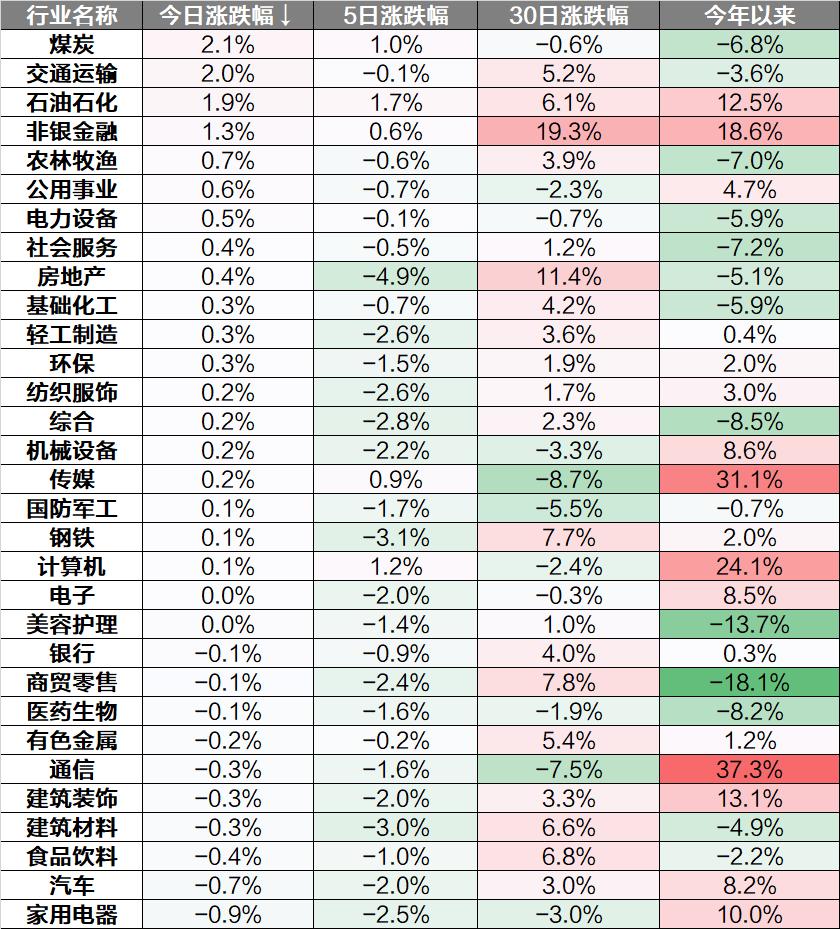 汽车品牌拉升视频讲解