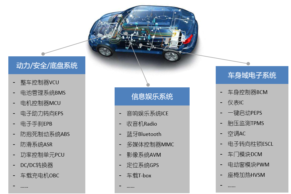 汽车品牌电控系统排名，揭秘全球十大顶尖汽车电子控制系统