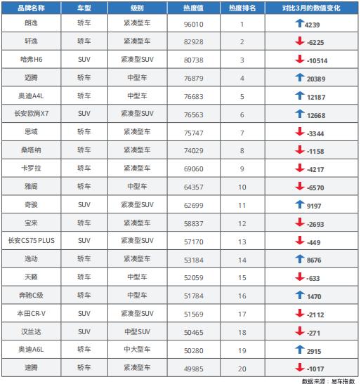 德国直销汽车品牌排行