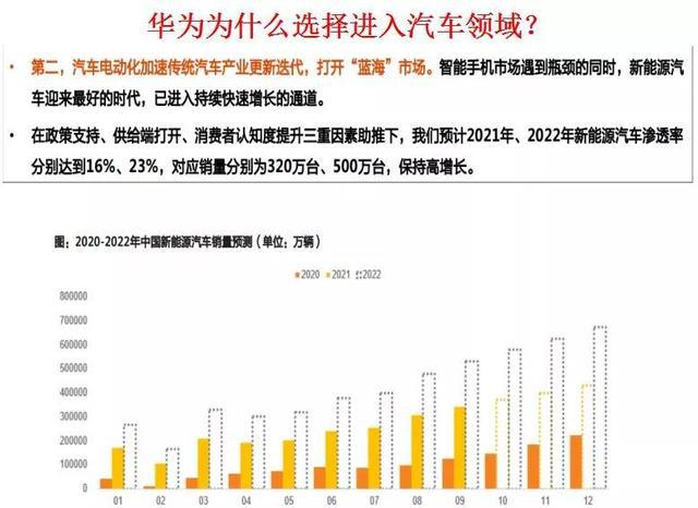 华为汽车品牌的走势，挑战与机遇并存