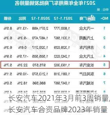 长安汽车品牌排行，2023年热门车型一览