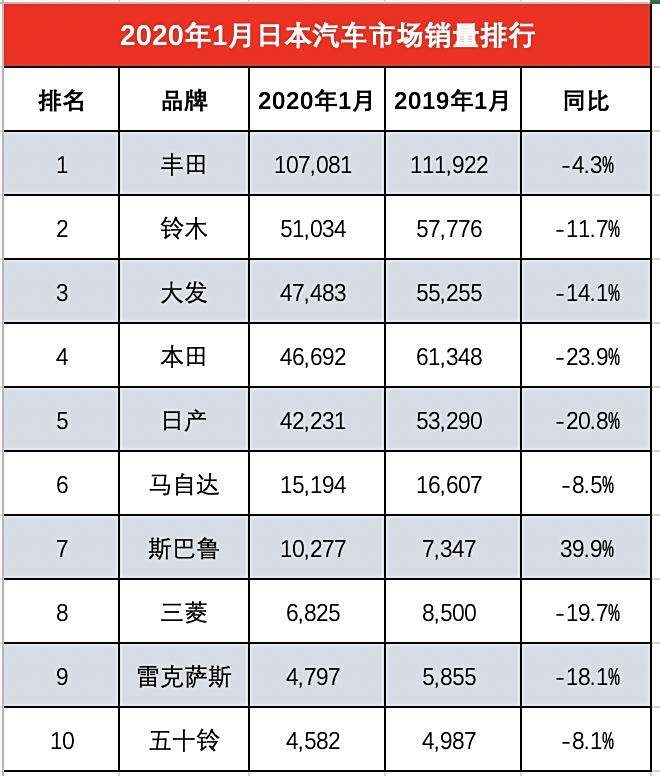 日本各汽车品牌市场分析