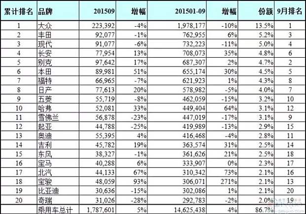 南昌汽车品牌销售排行