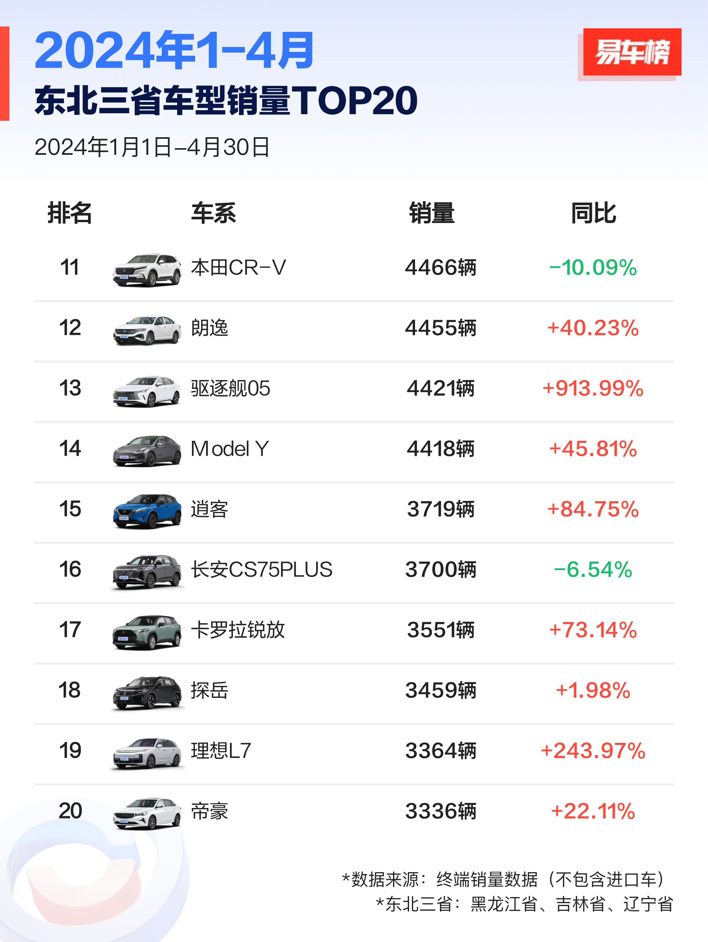 东北代步汽车品牌排行盘点东北地区最受欢迎的代步车型