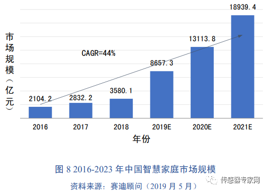 探讨未来汽车趋势，揭示品牌发展策略